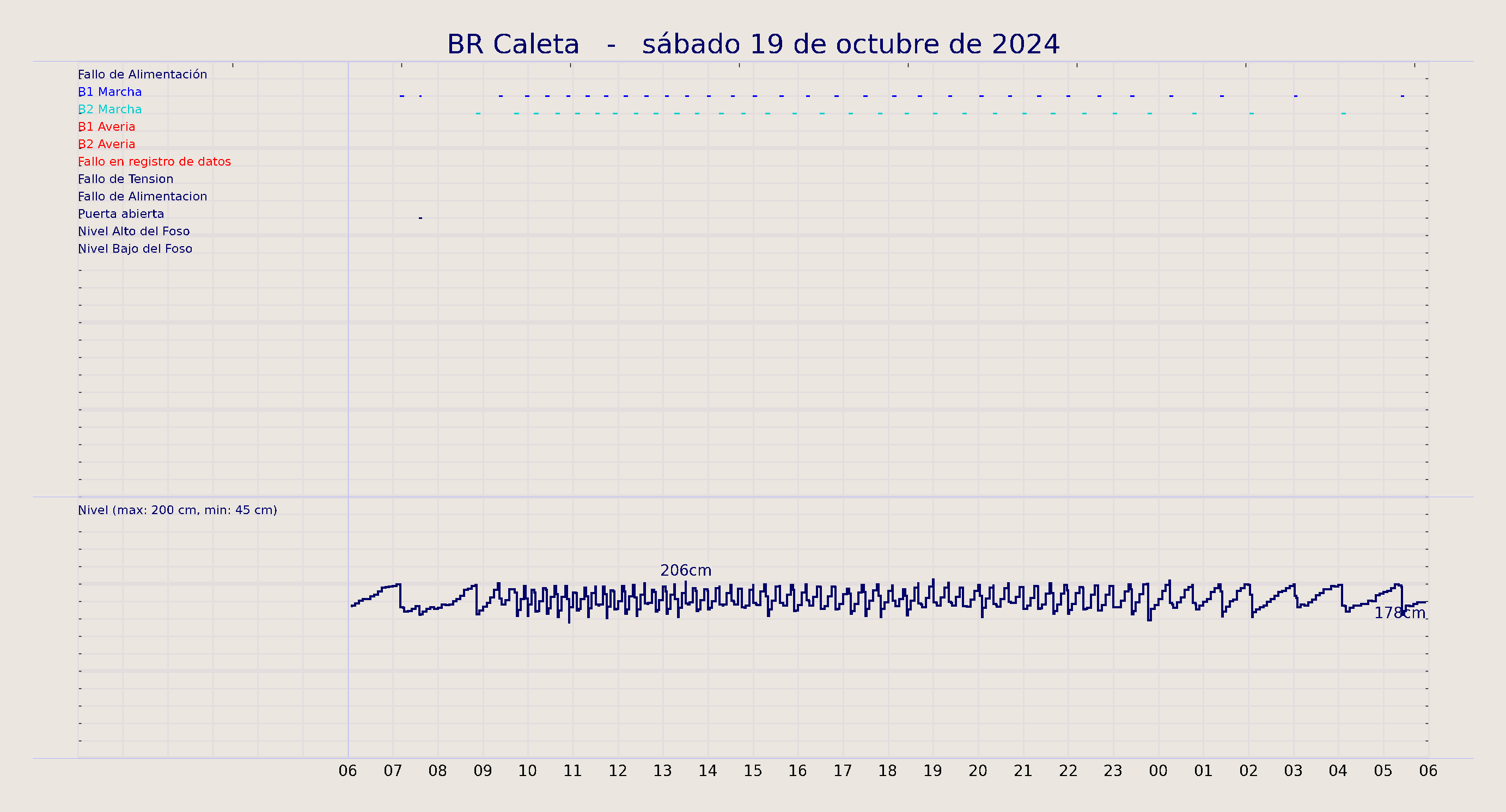 ../../imagenes/vid/2024/BR Caleta/2024-10-19 BR Caleta.png
